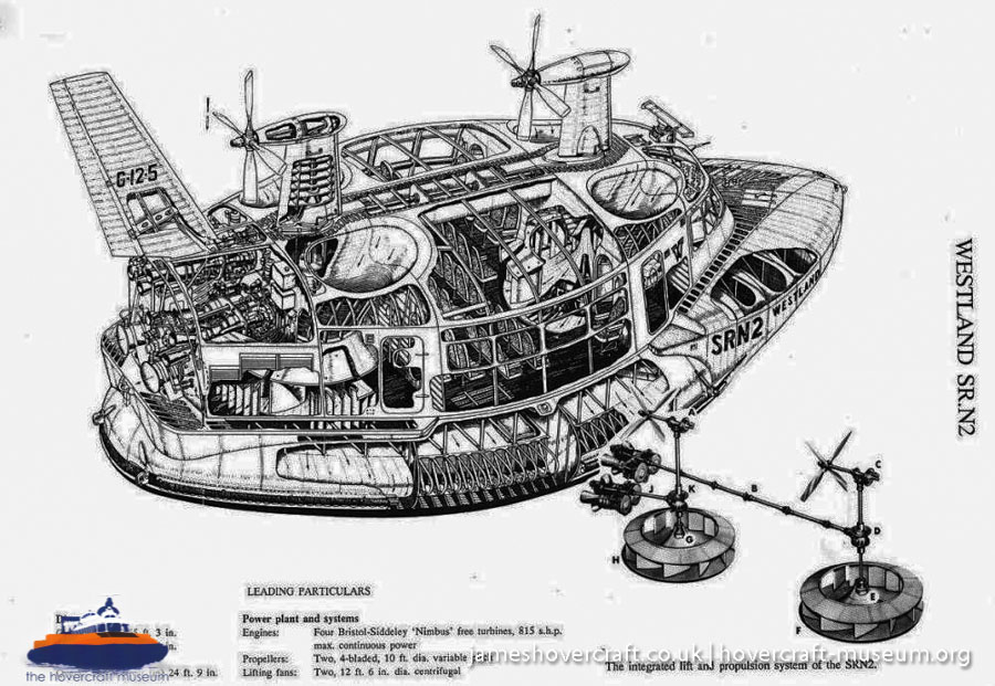SRN2 diagrams -  (credit: The <a href='http://www.hovercraft-museum.org/' target='_blank'>Hovercraft Museum Trust</a>).